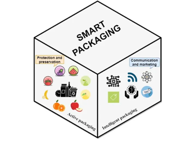 intelligent packaging intelligent packaging